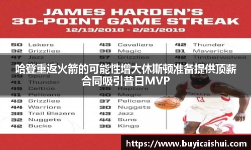 哈登重返火箭的可能性增大休斯顿准备提供顶薪合同吸引昔日MVP