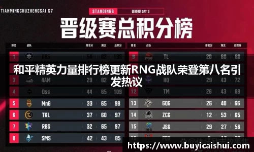 和平精英力量排行榜更新RNG战队荣登第八名引发热议